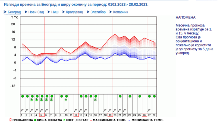 RHMZ objavio prognozu vremena za februar